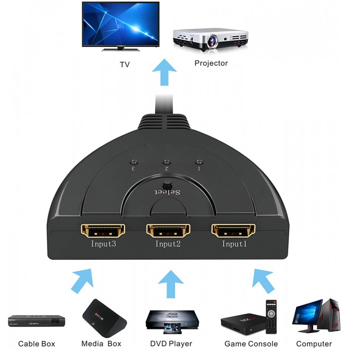 Switch  Splitter HDMI con  Cavo 3 ingressi 1 uscita  HD1080P/3D con interruttore