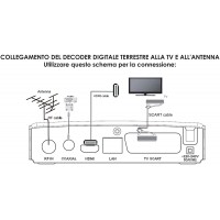 Decoder Digitale Terrestre T2265 HD DVB-T2 con registrazione e doppio telecomando scart/Hdmi